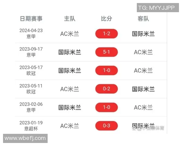 一日意甲最新动态:米兰德比引爆重视,国米转会窗口确定新援