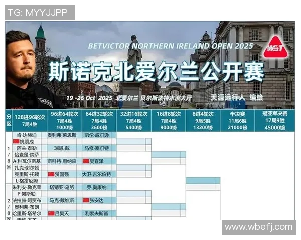 斯诺克苏格兰公开赛正赛签表路程，我国17人出战，丁俊晖、火箭休赛
